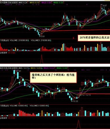 通达信涨停板系列之涨停板位置分析