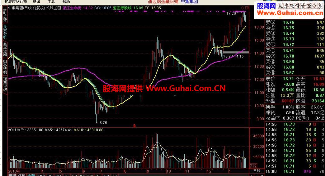 通达信长线主图源码