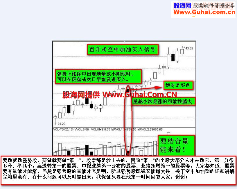改良后的经典KDJ准确率大幅提高无未来！