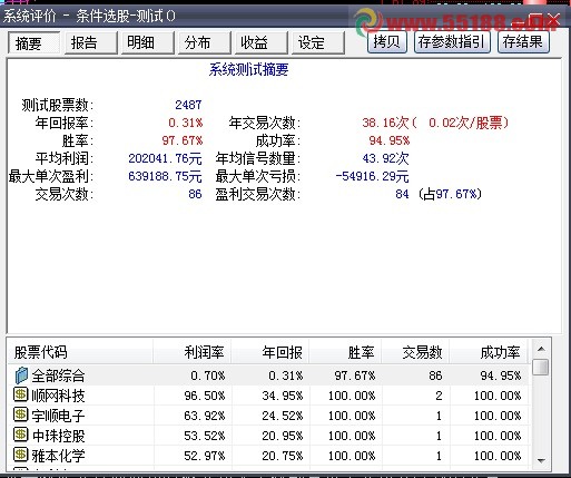 浅谈高成功率选股公式（附成功率99%公式说明）