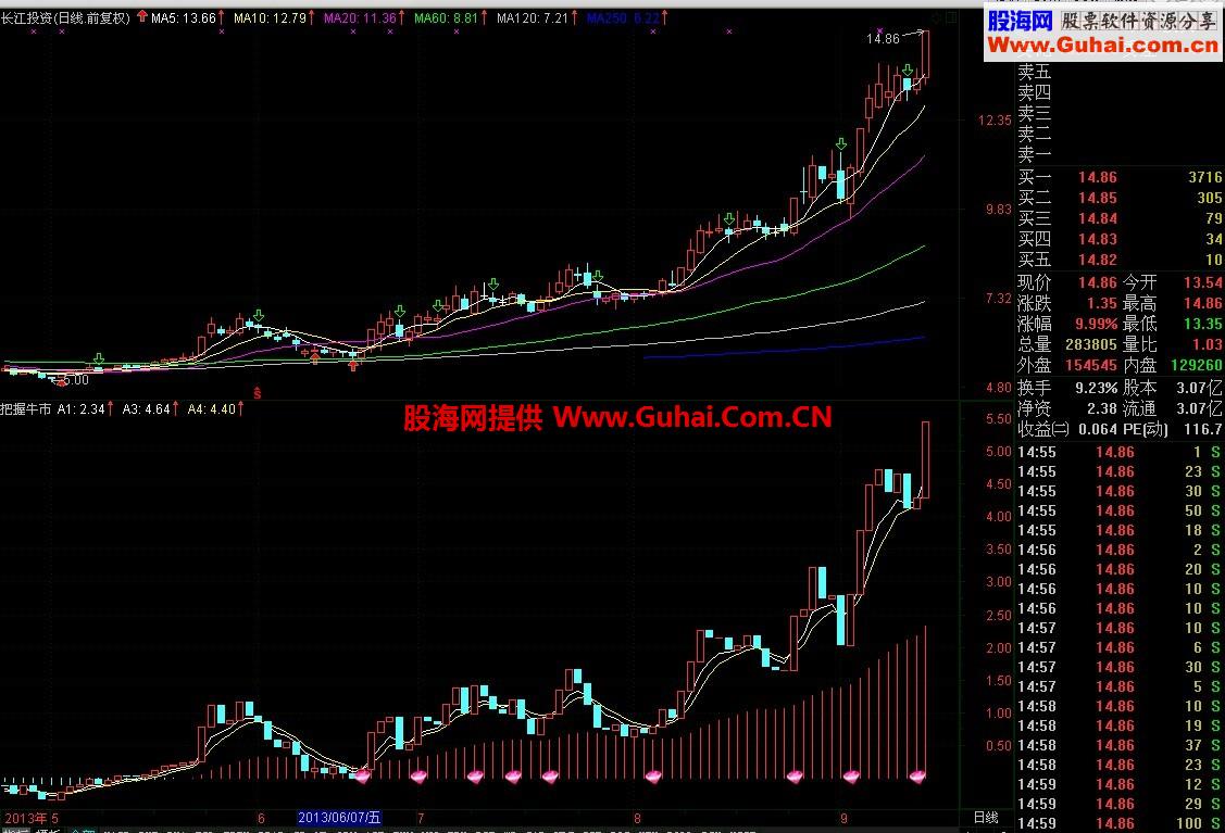 把握牛市公式 才能使成功率提高