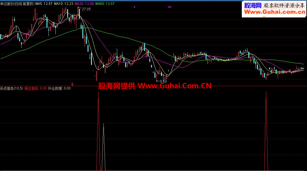 通达信买点狙击源码副图/选股贴图
