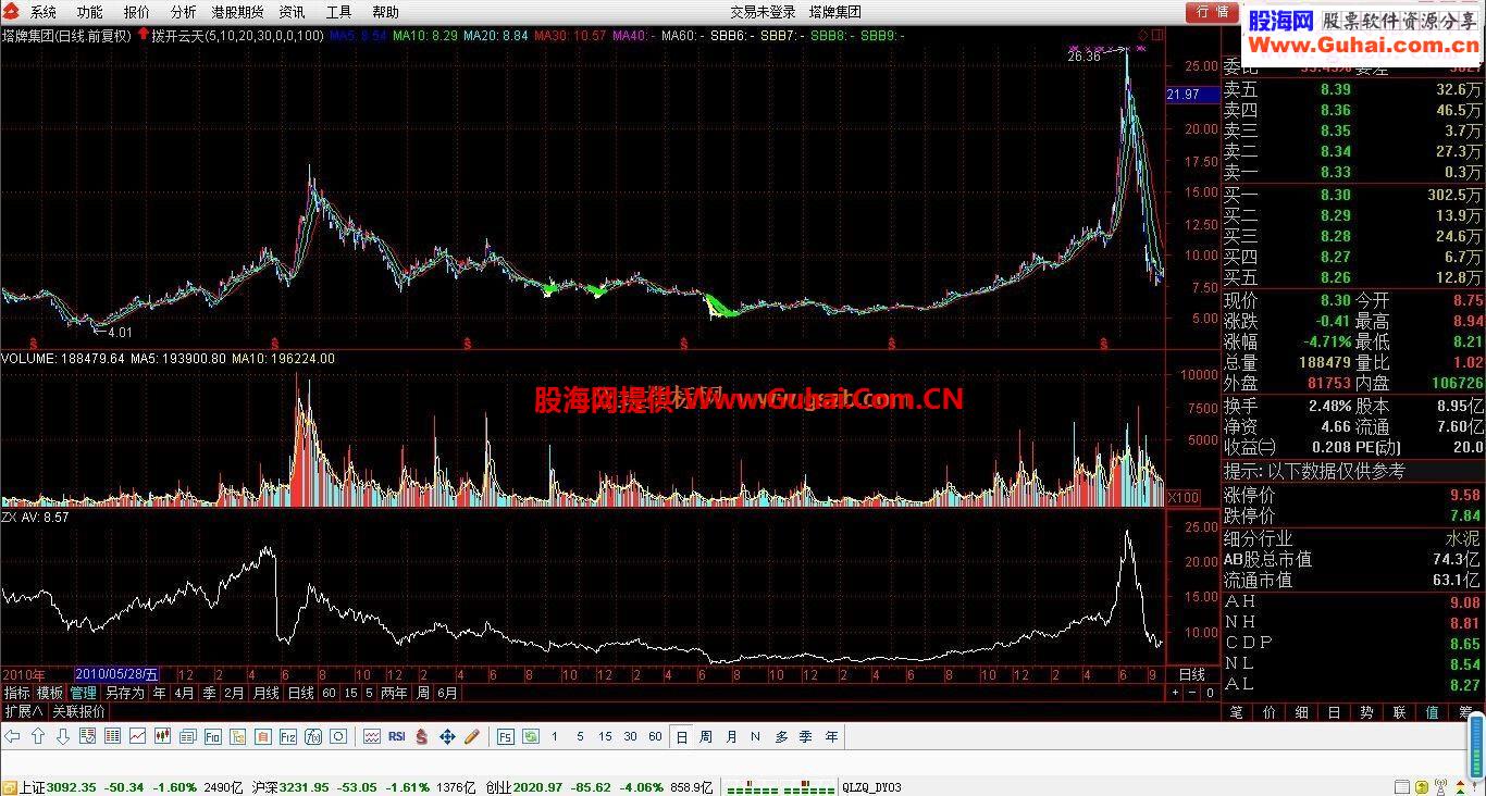 通达信拨开云天2轨道多空版主图长线指标源码贴图）