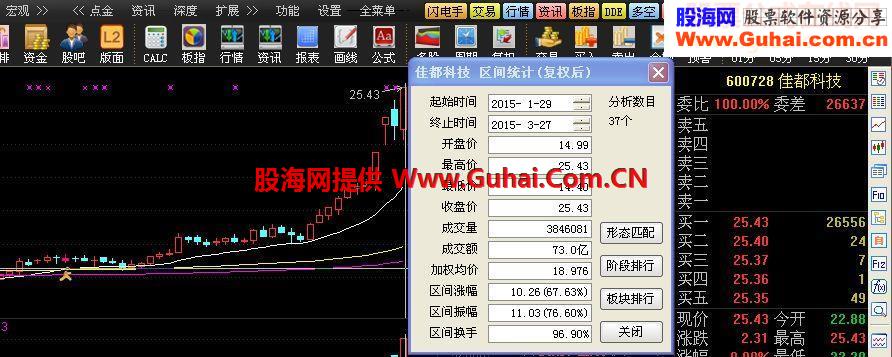 幸福一家选股公式源码