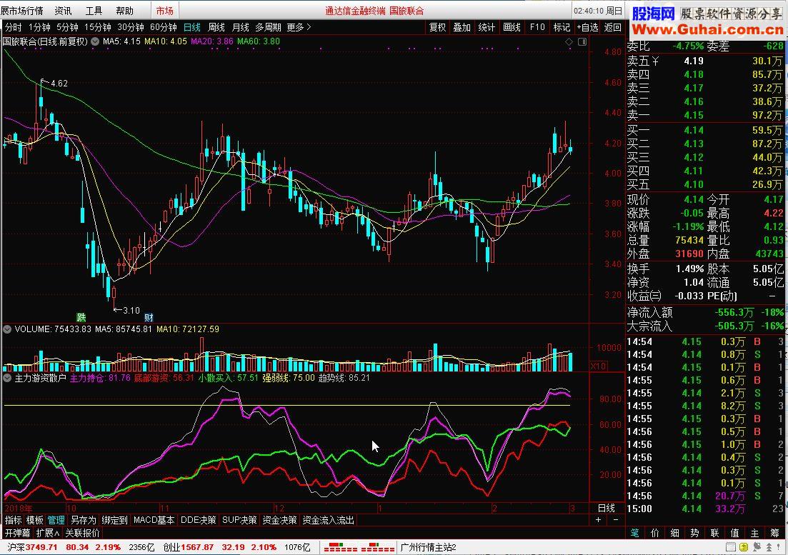 通达信主力游资散户公式副图和谐源码