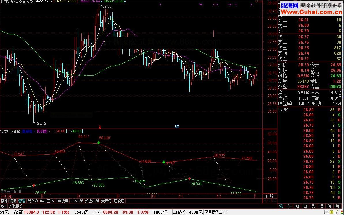 通达信坡度几何副图源码