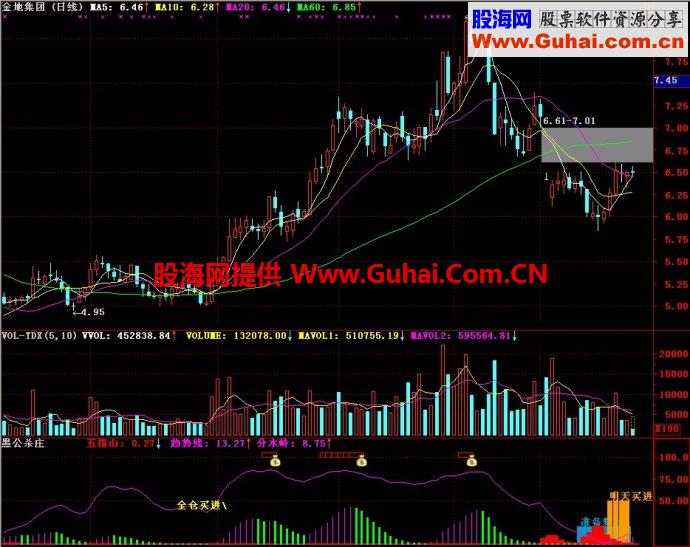 通达信愚公杀庄副图指标