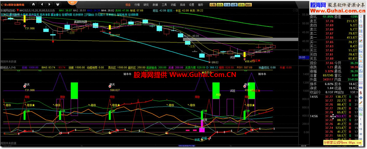通达信短线达人副图公式源码