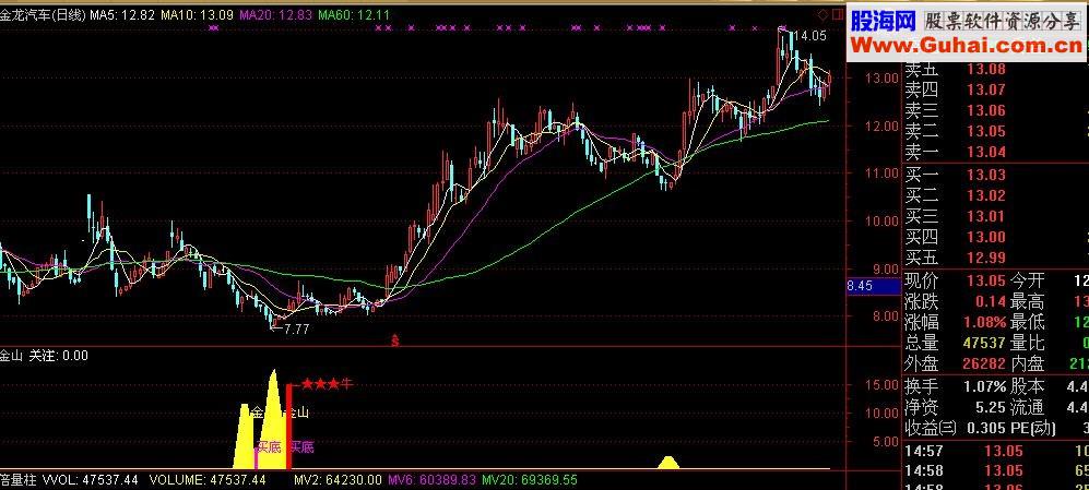 五里金山副图公式 源码