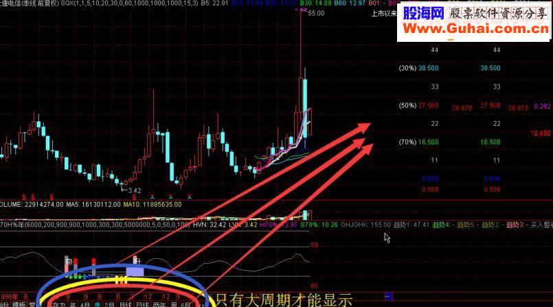 通达信高手晋级 大周期百分比主图源码