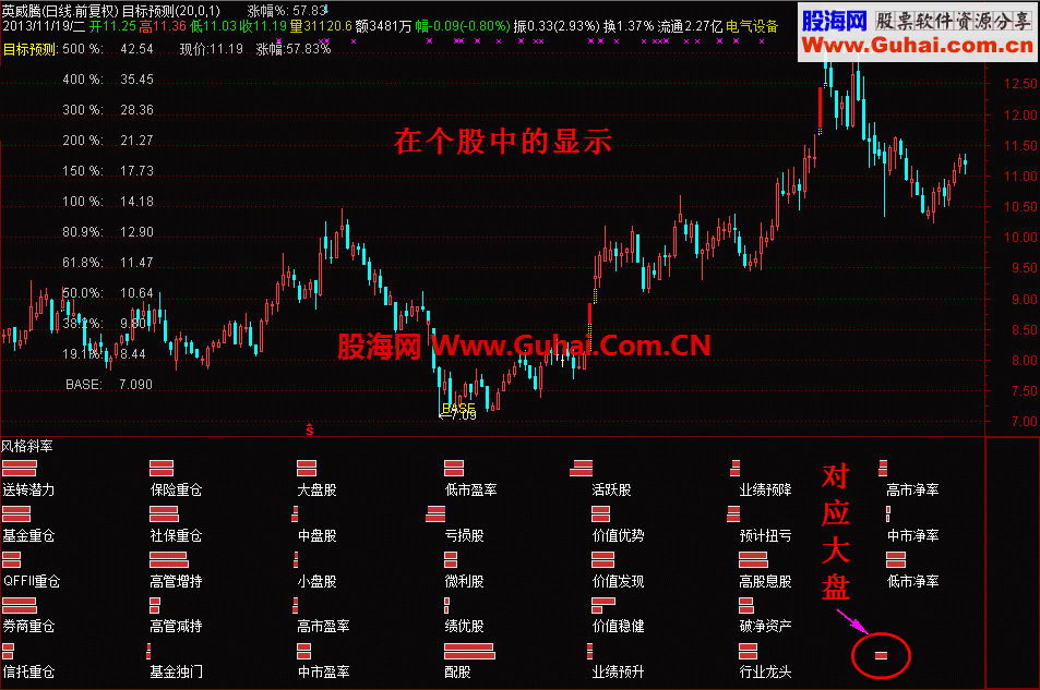 【风格斜率】 副图 说明
