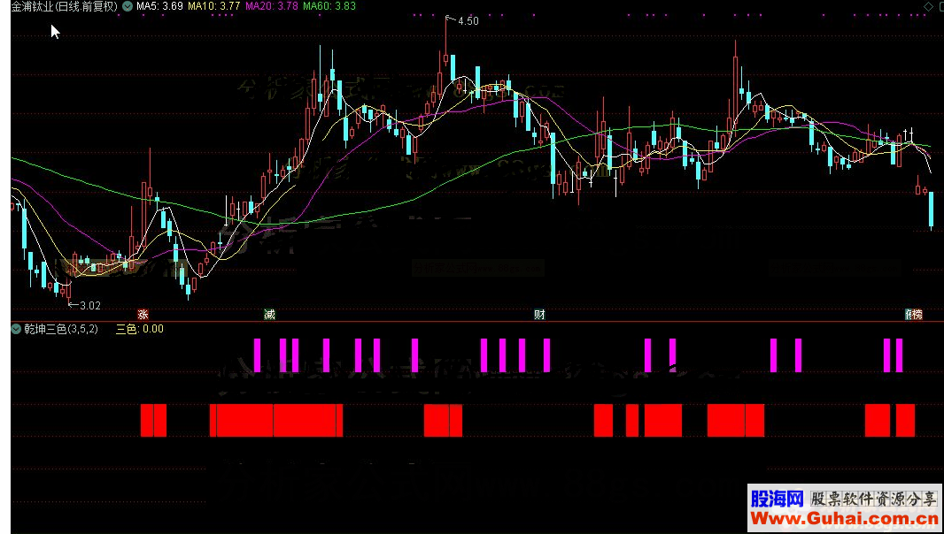 通达信乾坤三色公式源码K线图