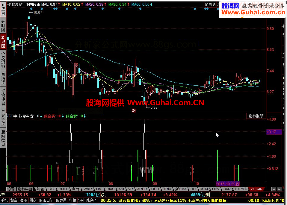 同花顺ZDG牛指标公式
