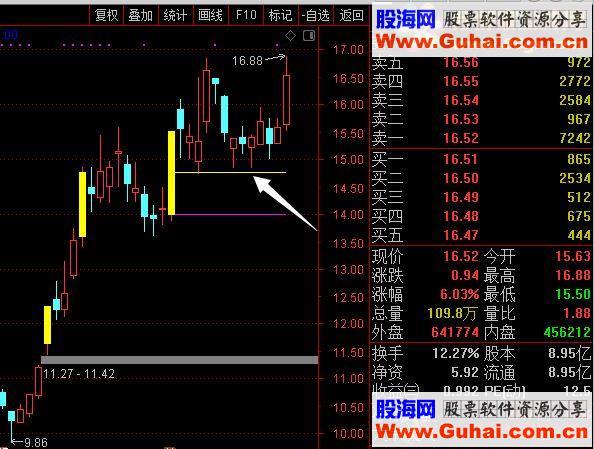 通达信自己研究的一个主图源码