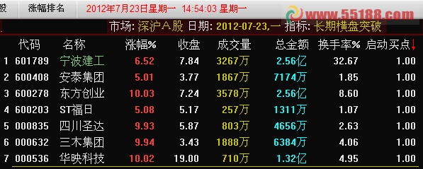 通达信长期横盘突破 【源码、选股、预警、附图、说明】