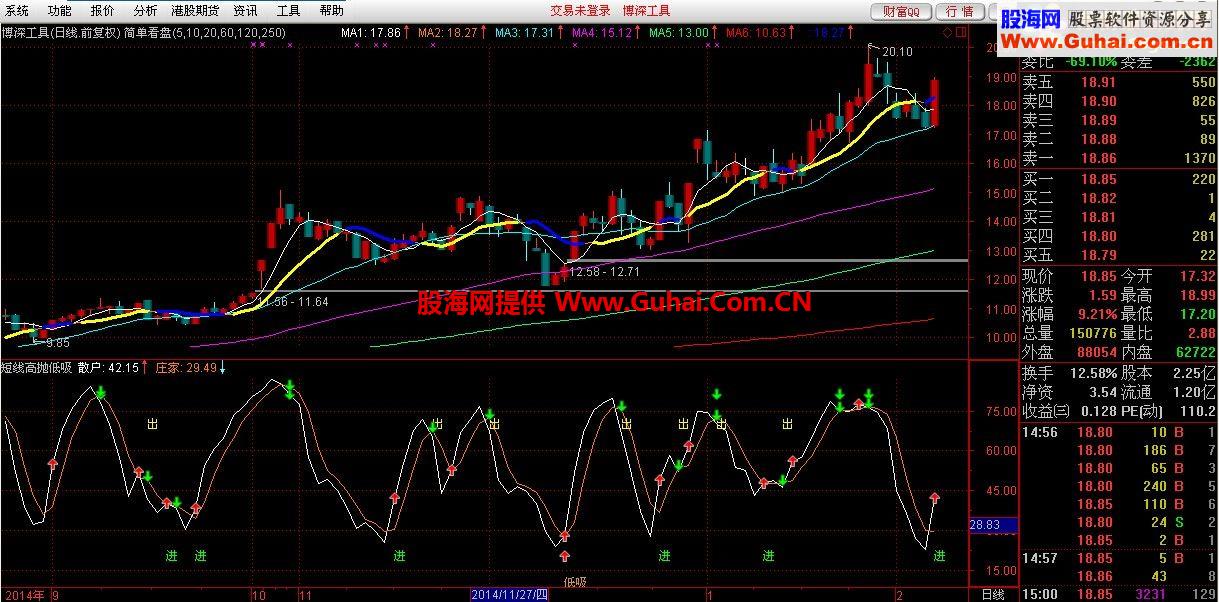 通达信副图指标：短线高手的高抛低吸