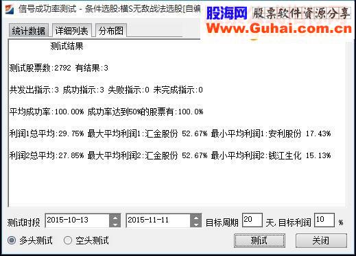 100%成功率的选股方案之二：横S无敌战法日周共振B点