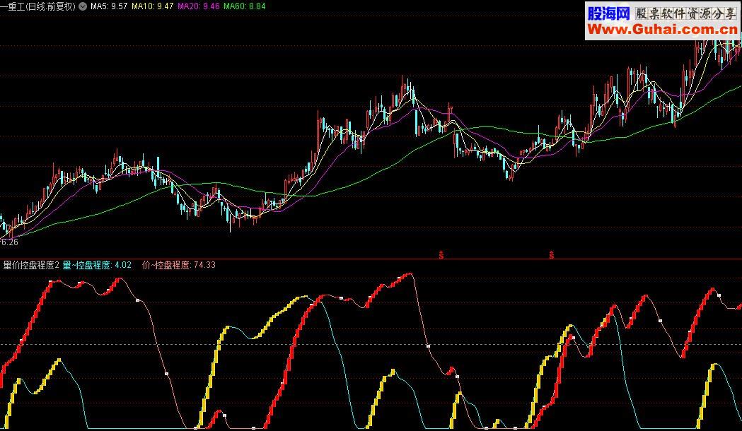 通达信量价控盘程度源码