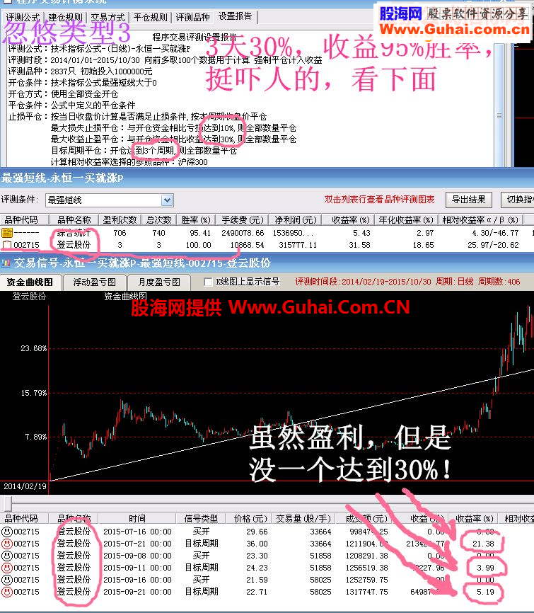 如何鉴别一个指标的正真价值！看完此帖，绝不会再被忽悠！