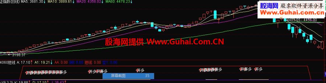 短线指标附图
