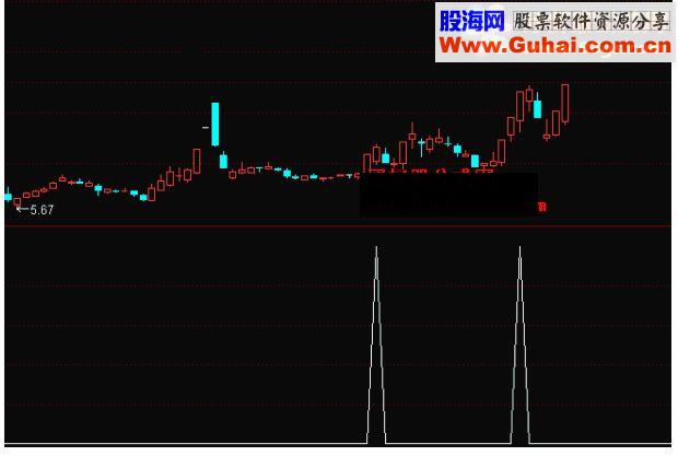 通达信金手指短线神器指标副图贴图