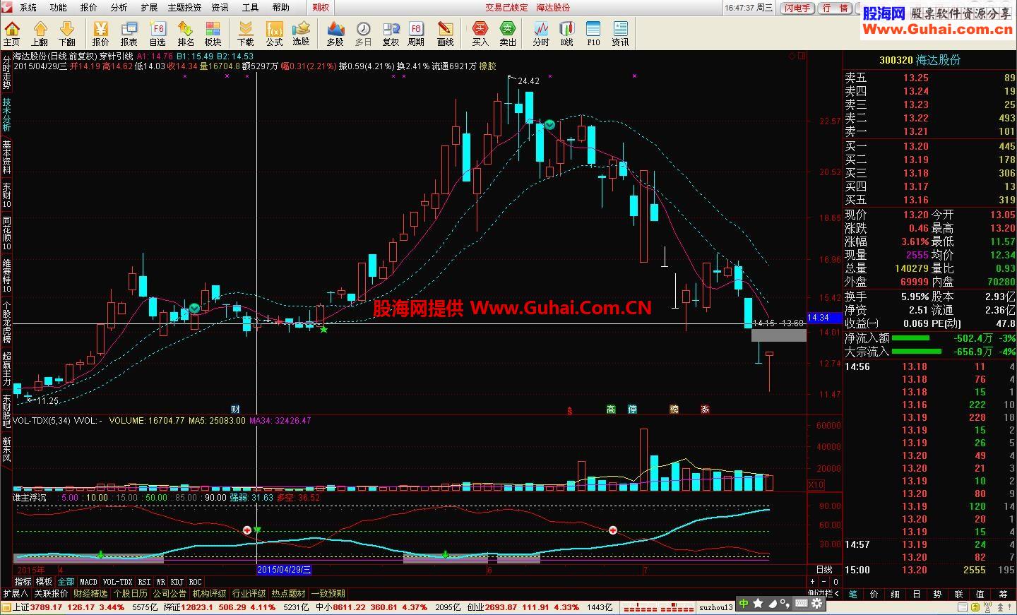 刀小法宝之三——专解套牢的浮沉珠