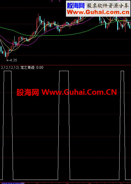 通达信用的盘中选股公式
