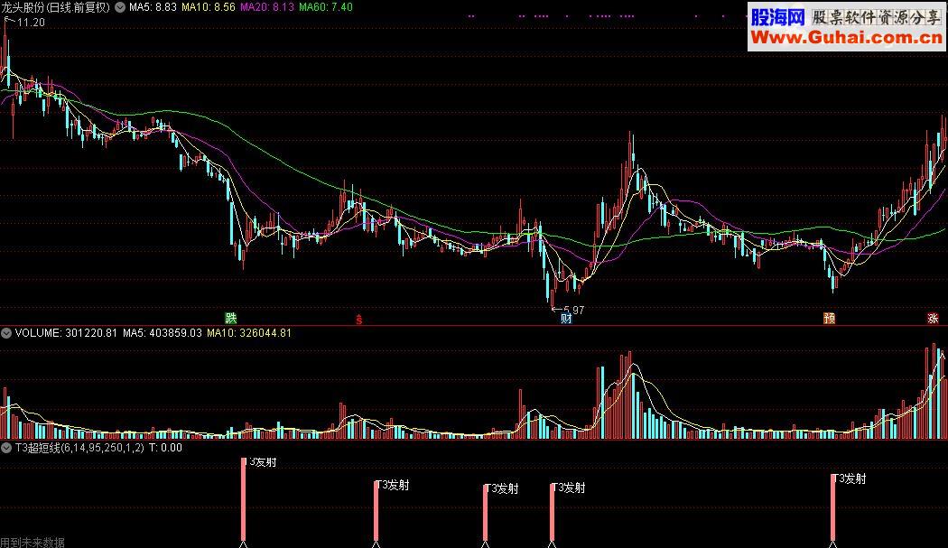 通达信T3超短线及选股源码副图