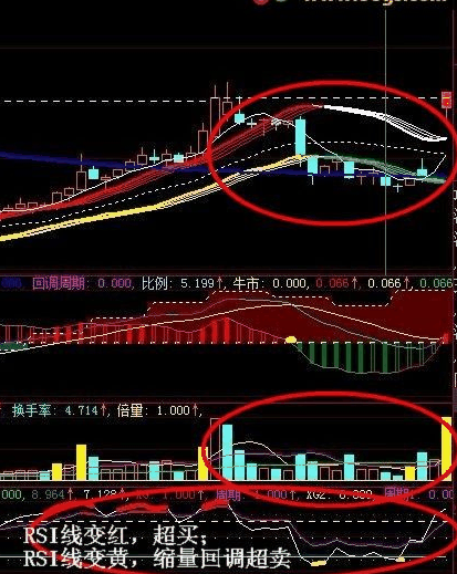 RSI庄拉升第四招(强势回调跟庄)