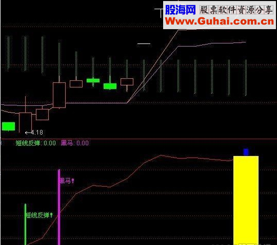 反弹黑马幅图公式 源码