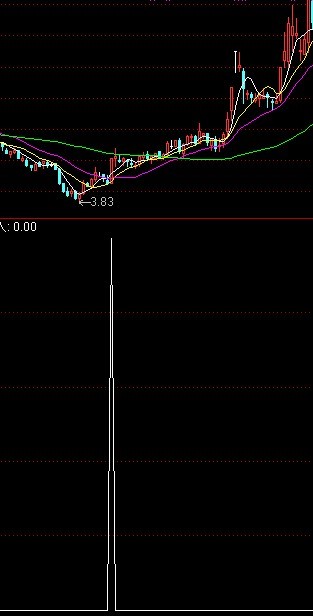 通达信60分钟副图指标（高胜算）