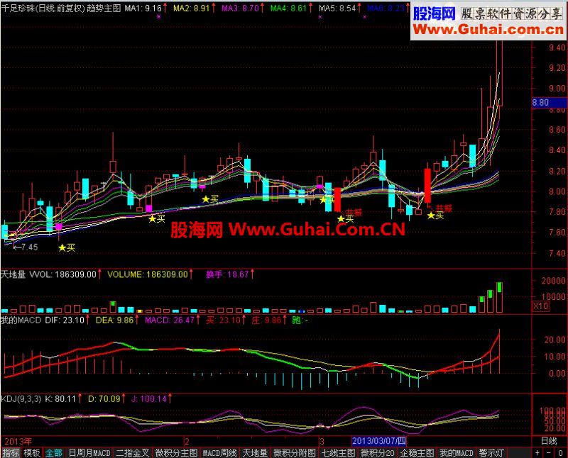 通达信趋势主图 － 自己在用的主图公式