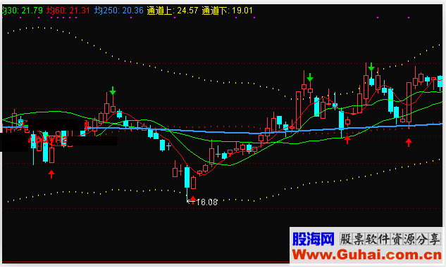 通达信晨星通道主图指标公式