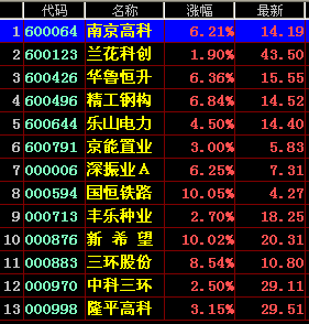 飞狐盘中涨停预警+源码+图（大智慧版已经放出）