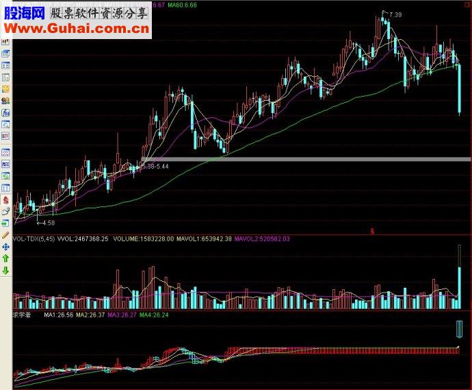 通达信指标求学者副图源码