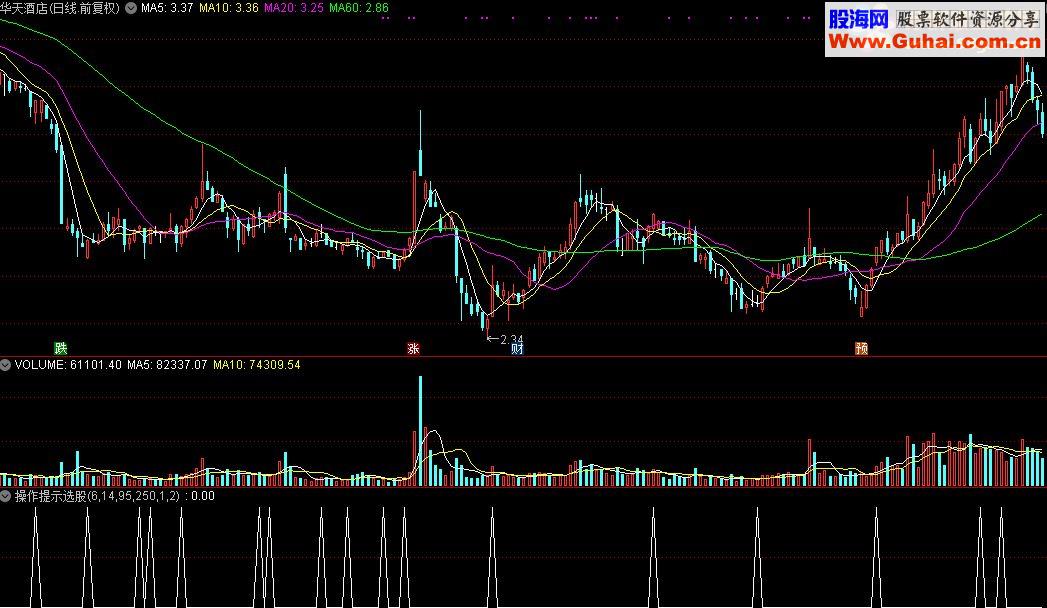 通达信操作提示选股指标公式