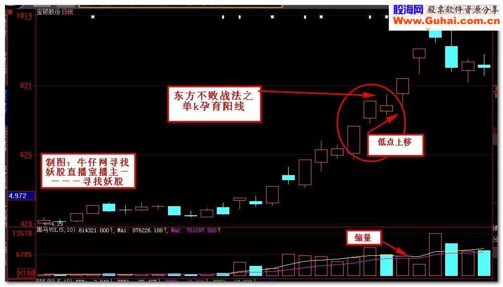 通达信孤独求败主图指标公式