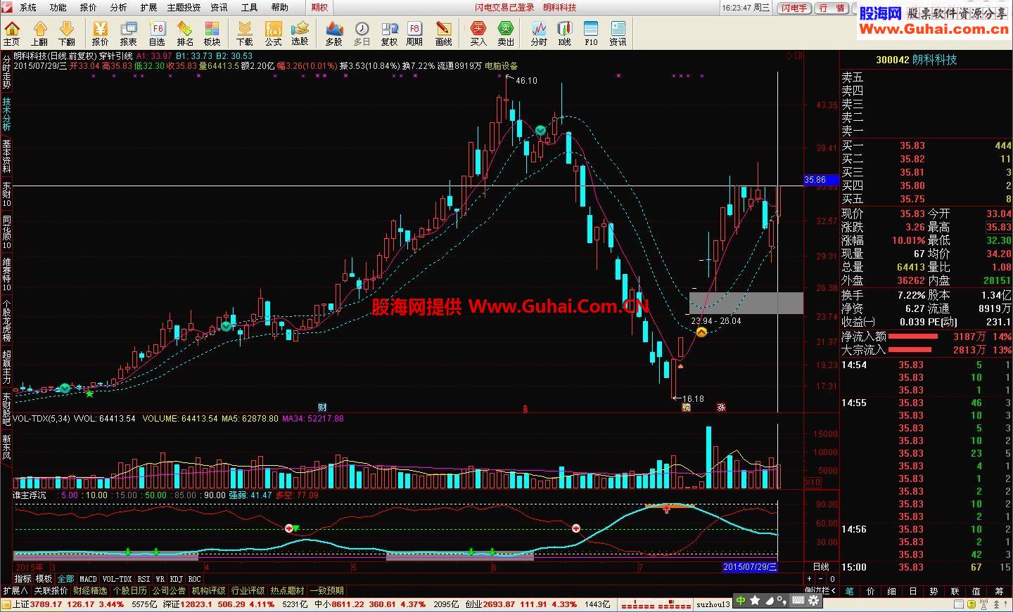 刀小法宝之三——专解套牢的浮沉珠