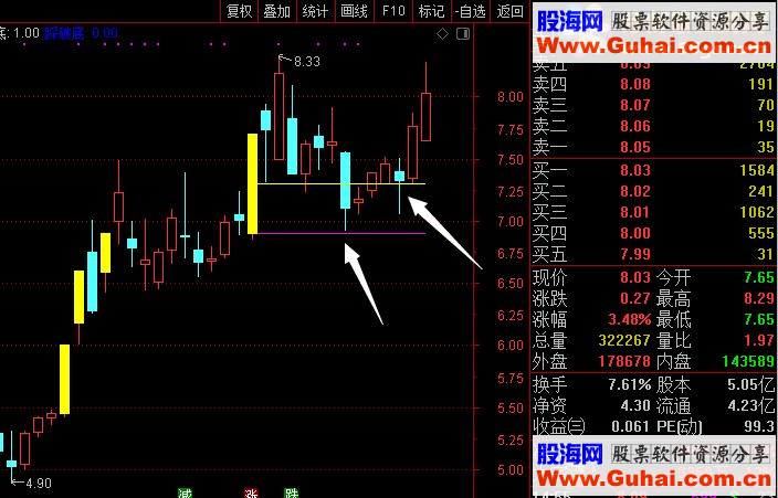 通达信自己研究的一个主图源码