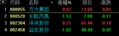 通达信超短线指标-WR钝化（源码 副图/选股 通达信 贴图） 无未来，信号少准确度高