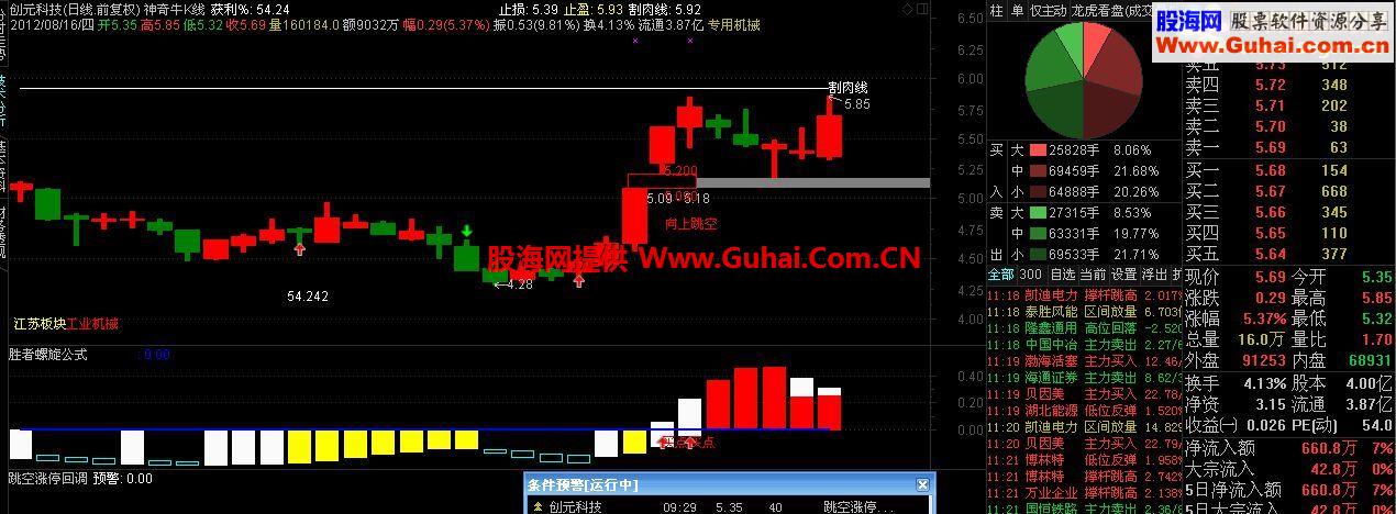 胜者螺旋公式副图公式源码