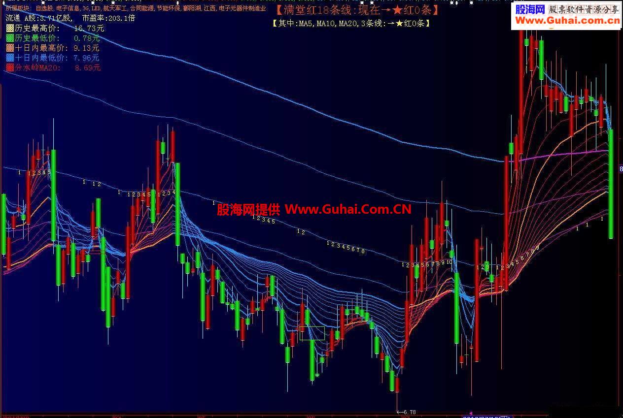 大智慧变色增减主图 背景均线根据趋势一齐变色