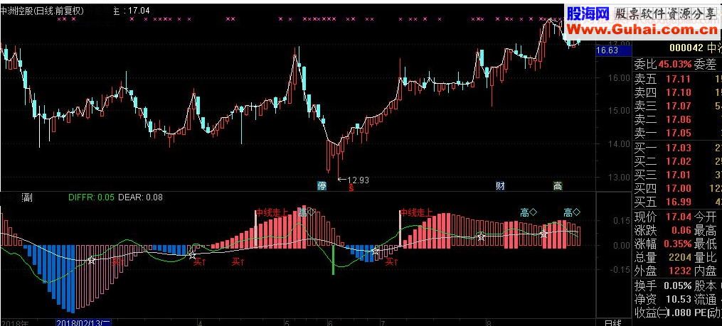通达信波段买入 红拉升副图指标  源码