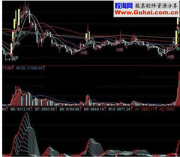 通达信牵牛牛股预警副图指标公式