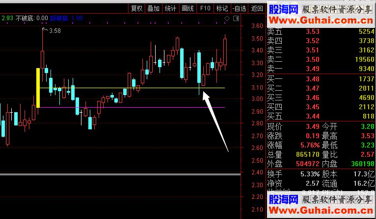 通达信自己研究的一个主图源码