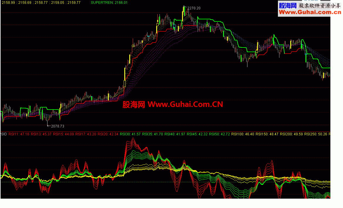 通达信多周期rsi图 源码
