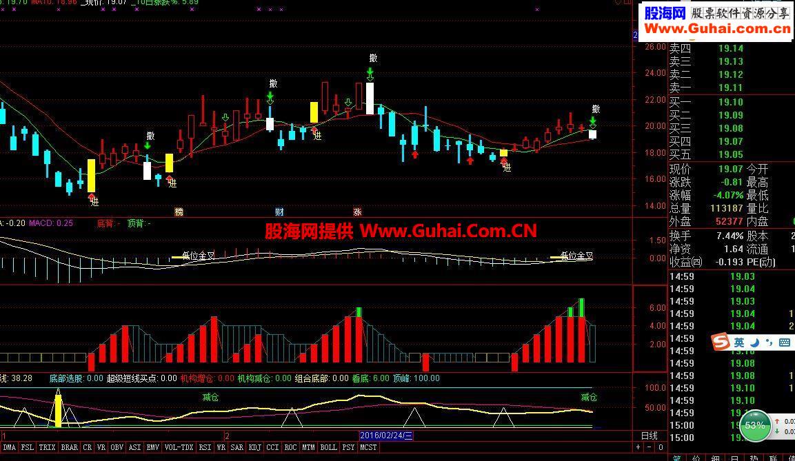 通达信买卖点指标副图贴图