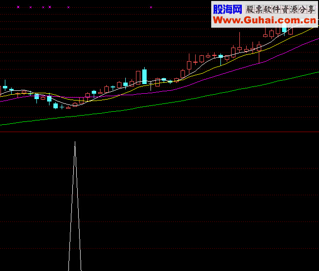 宝贝尺肥肉选股公式 想吃肥肉的来