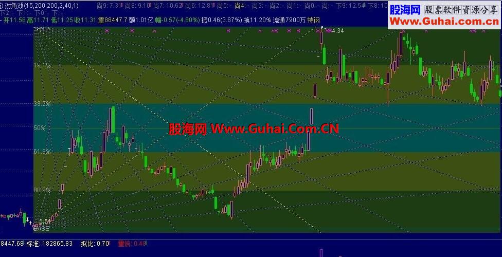 通达信对角戏画线公式