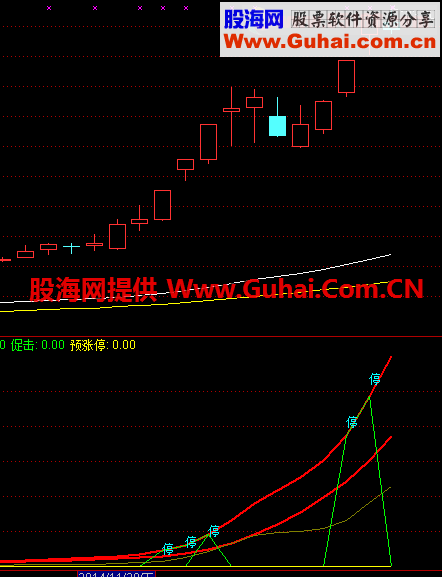 预字涨停副图及选股公式